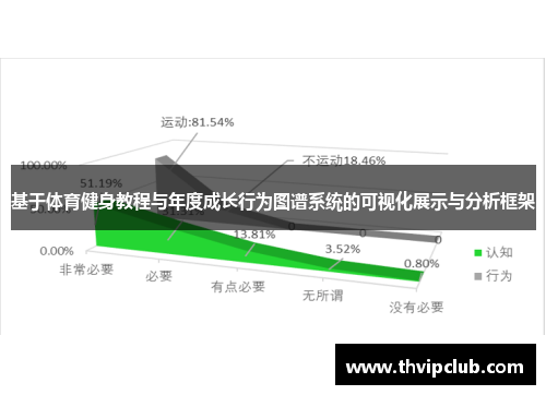 基于体育健身教程与年度成长行为图谱系统的可视化展示与分析框架