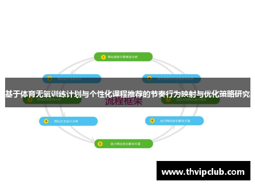 基于体育无氧训练计划与个性化课程推荐的节奏行为映射与优化策略研究